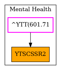 Caller Graph