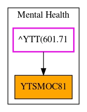 Caller Graph