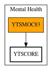 Call Graph