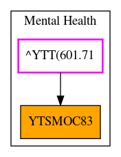 Caller Graph