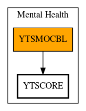 Call Graph