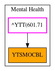 Caller Graph