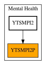 Caller Graph