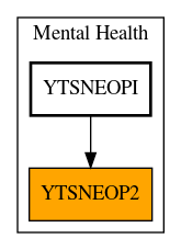 Caller Graph