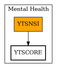 Call Graph