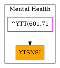 Caller Graph