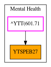 Caller Graph