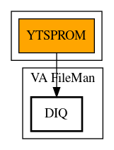 Call Graph