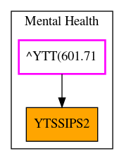 Caller Graph