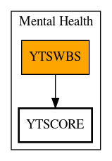 Call Graph