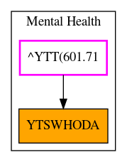 Caller Graph