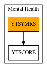 Call Graph