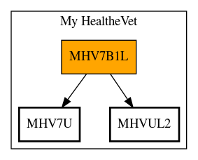 Call Graph