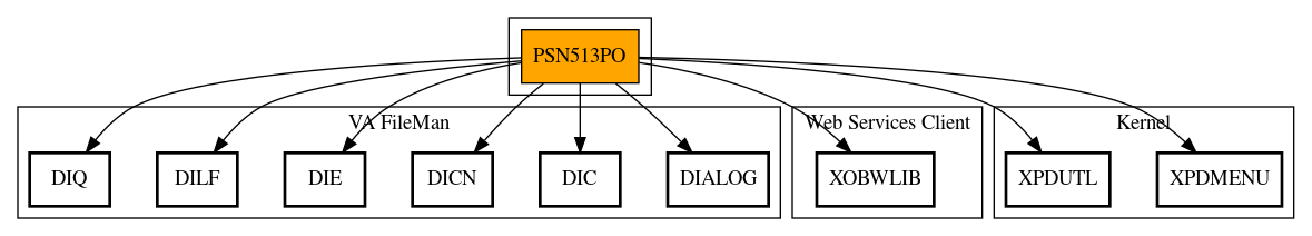 Call Graph