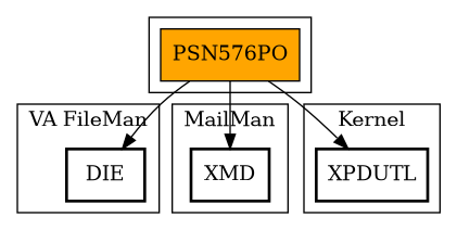 Call Graph