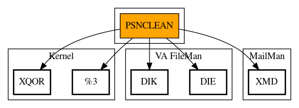 Call Graph