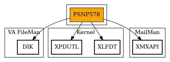 Call Graph