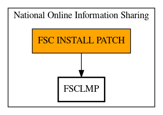 Call Graph