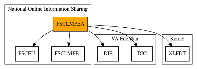 Call Graph