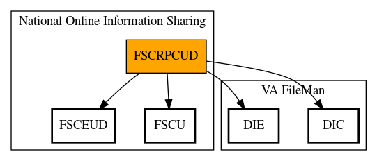 Call Graph