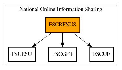 Call Graph