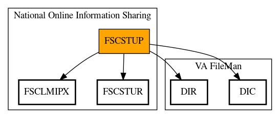 Call Graph