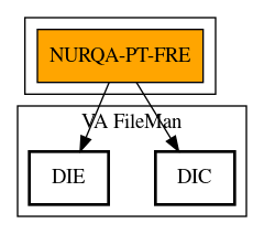 Call Graph