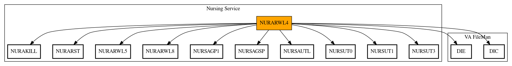 Call Graph