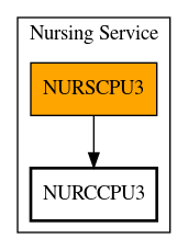 Call Graph