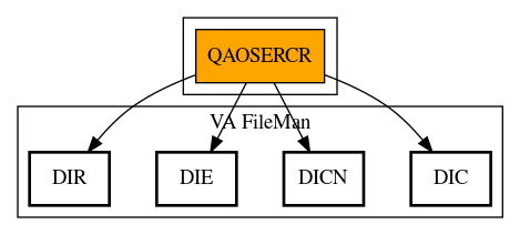 Call Graph