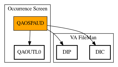 Call Graph