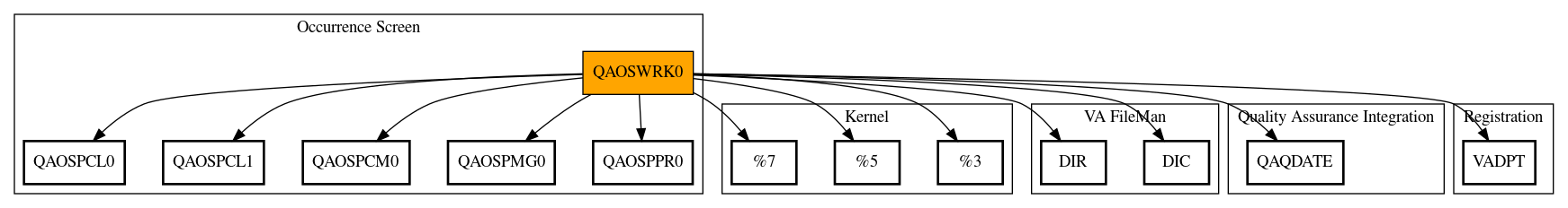 Call Graph