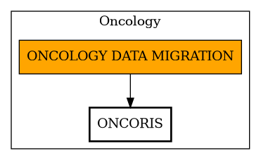 Call Graph