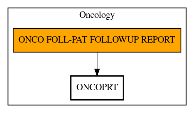 Call Graph