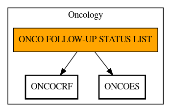 Call Graph