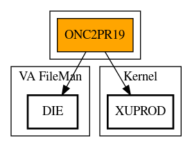 Call Graph