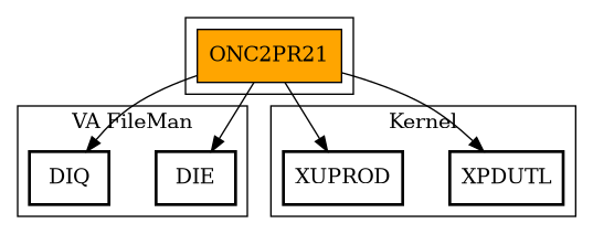 Call Graph