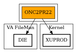 Call Graph