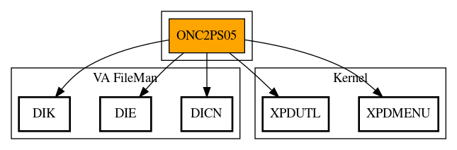 Call Graph