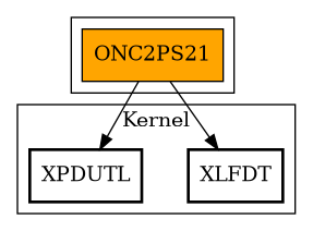 Call Graph