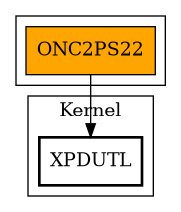 Call Graph