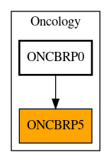 Caller Graph