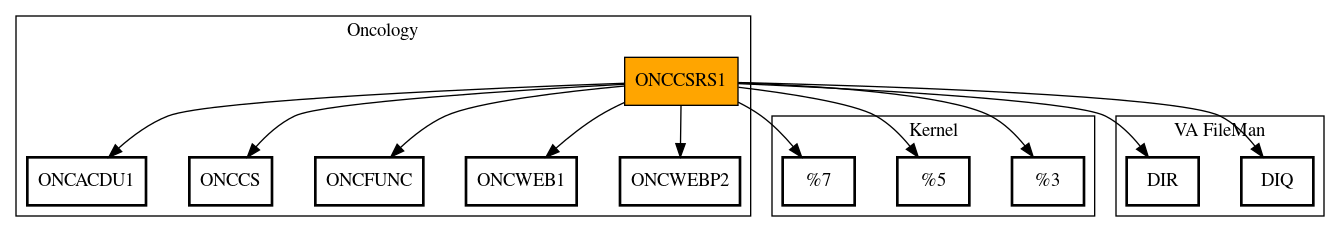 Call Graph