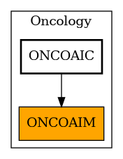 Caller Graph