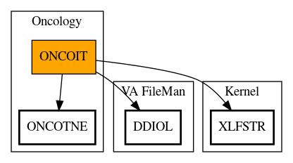 Call Graph