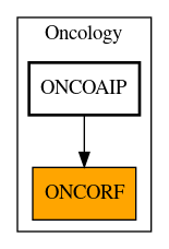 Caller Graph