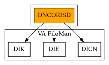 Call Graph