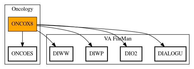 Call Graph