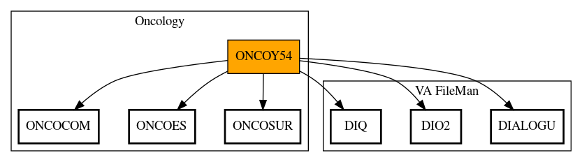 Call Graph