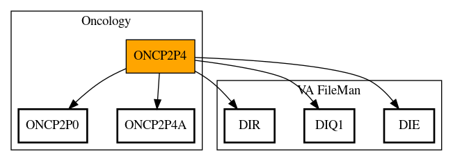 Call Graph